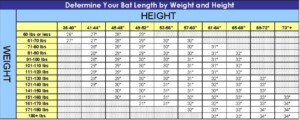 Baseball Bat Length Chart