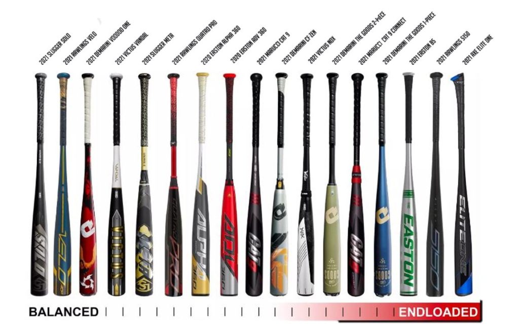 Balanced and End-Loaded Baseball Bats